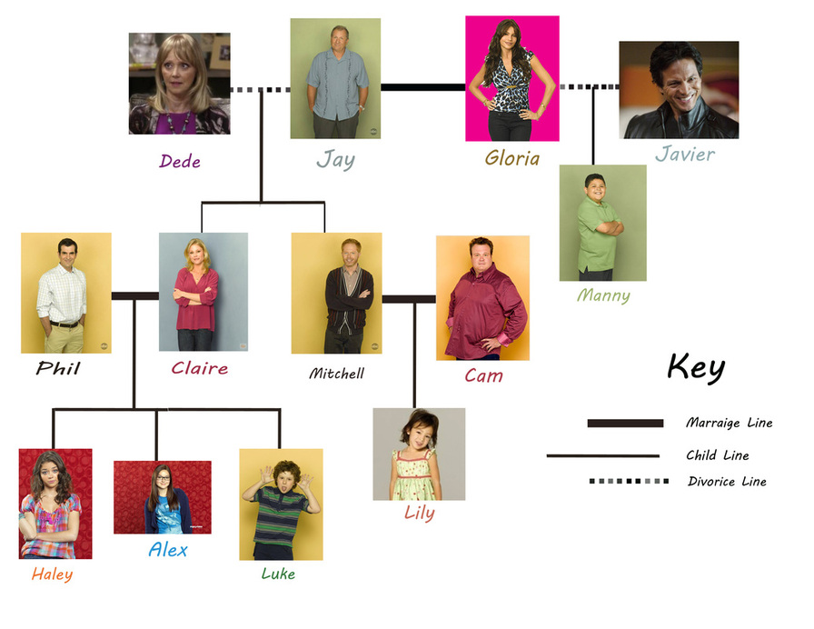modern family family tree